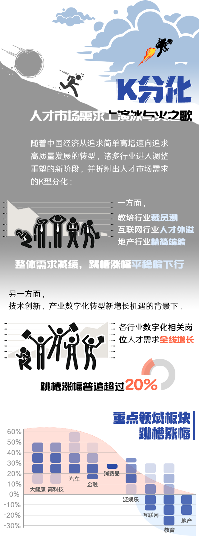 z6com时凯集团国际《2022人才市场洞察及薪酬指南》核心发现