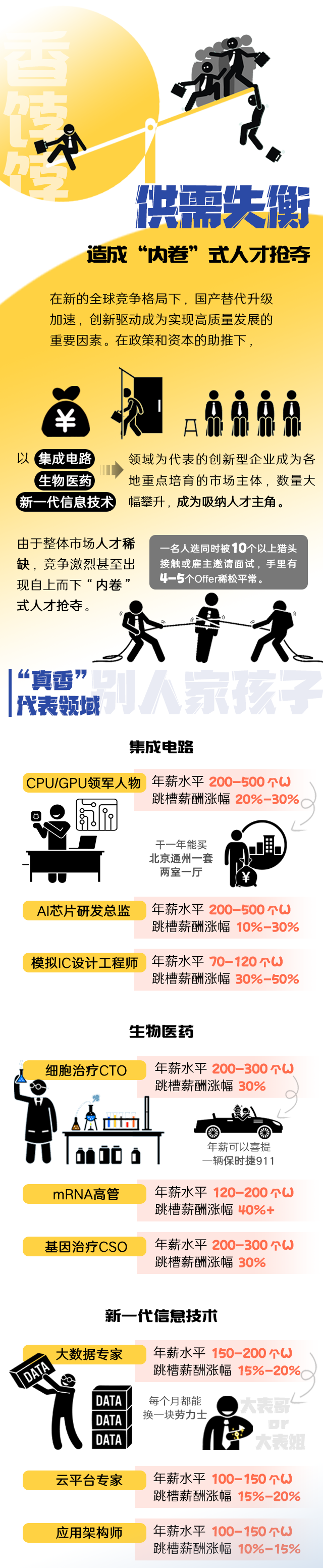 z6com时凯集团国际《2022人才市场洞察及薪酬指南》核心发现