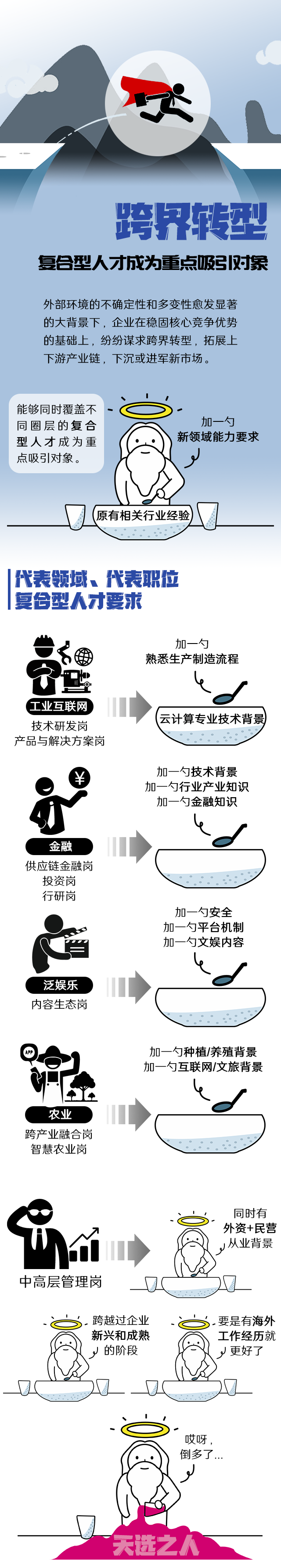 z6com时凯集团国际《2022人才市场洞察及薪酬指南》核心发现