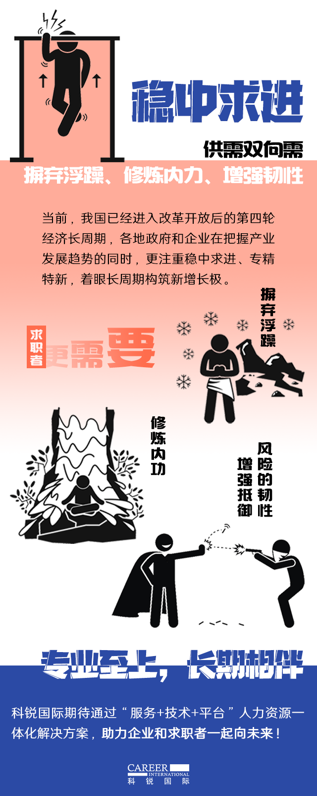 z6com时凯集团国际《2022人才市场洞察及薪酬指南》核心发现