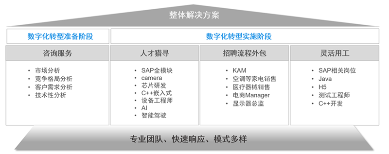 z6com时凯集团国际人力资源公司的一站式整体人才解决方案