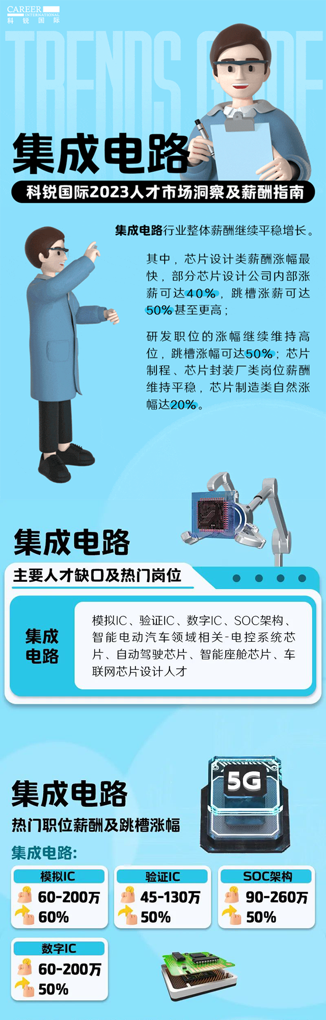 知名猎头公司z6com时凯集团国际薪酬报告中集成电路行业的人才市场洞察和薪酬指南