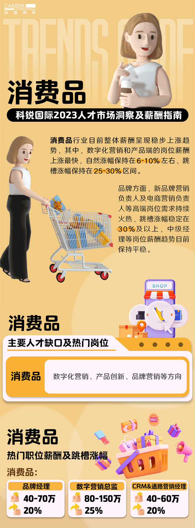 知名猎头公司z6com时凯集团国际发布的薪酬报告——《2023人才市场洞察及薪酬指南-消费品篇》