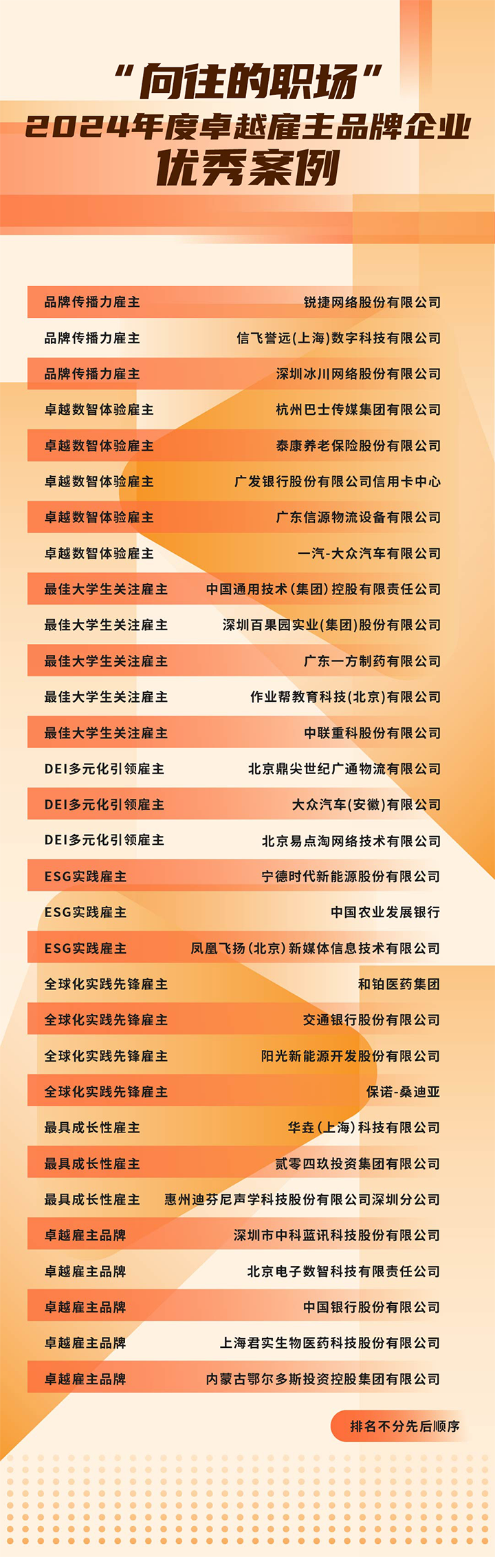 由《中国经营报》和z6com时凯集团国际联合发起的“2024年度卓越雇主品牌企业优秀案例”在大会揭晓