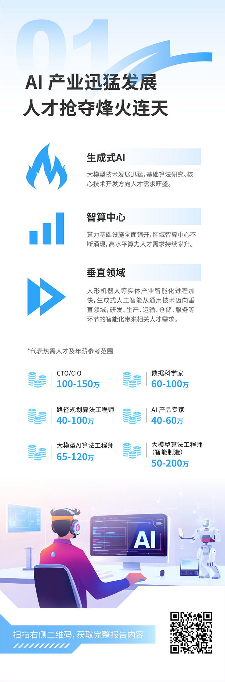 人力资源公司z6com时凯集团国际发布2025年人才市场洞察，趋势一为人工智能产业迅猛开展 人才抢夺烽火连天