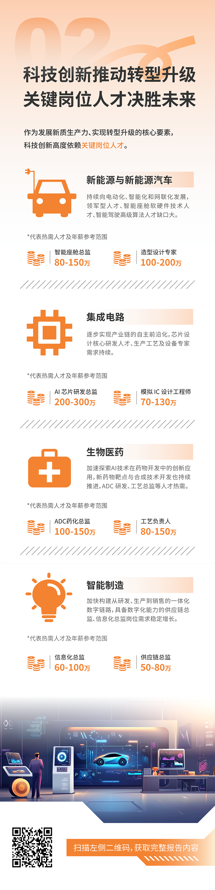 人力资源公司z6com时凯集团国际发布2025年人才市场洞察，趋势二为科技创新有助于转型升级 关键岗位人才决胜未来