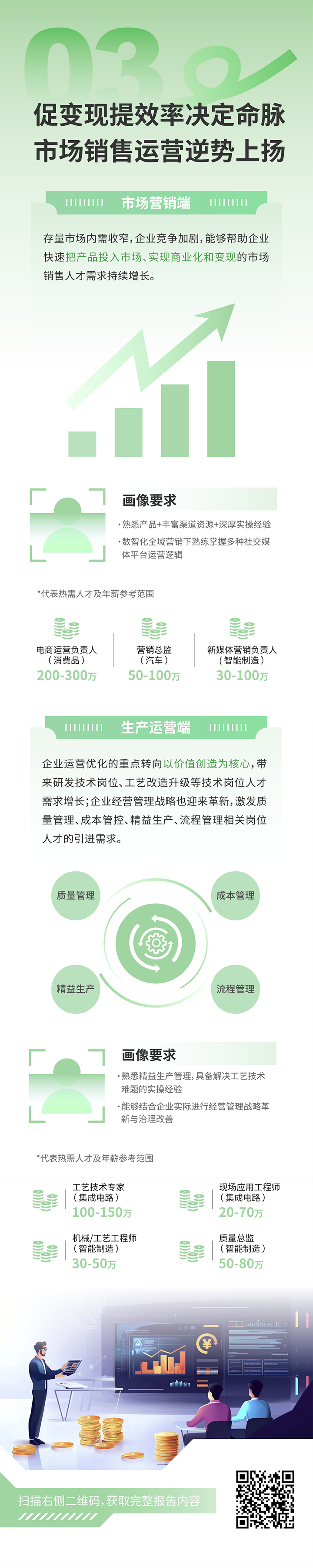 人力资源公司z6com时凯集团国际发布2025年人才市场洞察，趋势三为促变现提效率决定命脉 市场销售运营逆势上扬