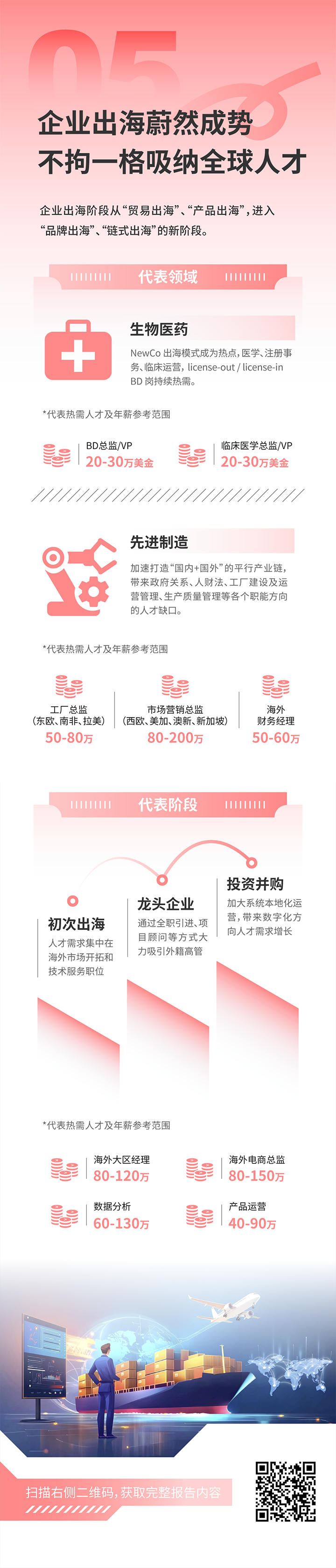人力资源公司z6com时凯集团国际发布2025年人才市场洞察，趋势五为企业出海蔚然成势 不拘一格吸纳全球人才