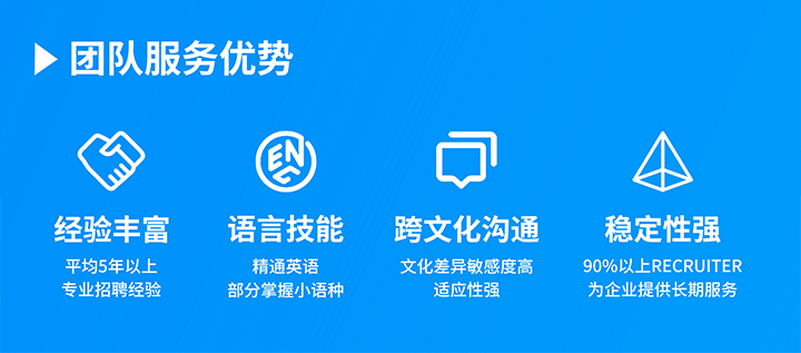 知名人力资源服务供应商z6com时凯集团国际在助力企业全球化布局海外招聘的过程中具备独特的服务优势