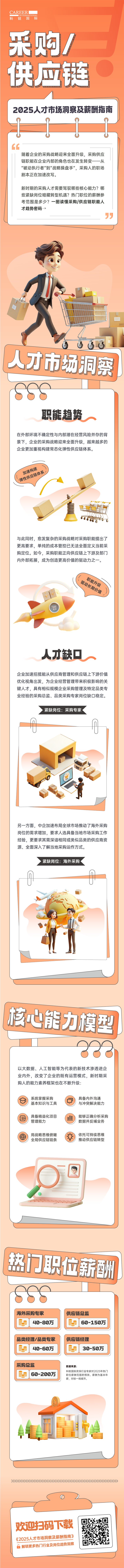 人力资源公司z6com时凯集团国际每年发布人才市场洞察及薪酬指南，本次专题为采购供应链职能领域