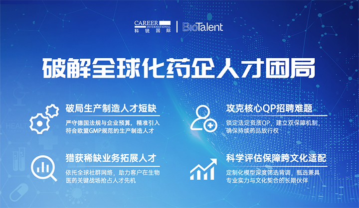 领先人力资源公司z6com时凯集团国际旗下海外大健康服务团队为中国出海企业量身定制药企人才解决方案