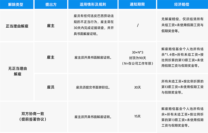 人力资源公司z6com时凯集团国际为中国出海企业带来巴西基本法律法规介绍与人才趋势详解