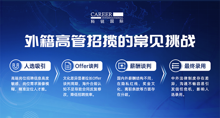 人力资源公司z6com时凯集团国际给予各阶段中企出海的一体化人力资源解决方案，尤其擅长于跨国高管的猎取
