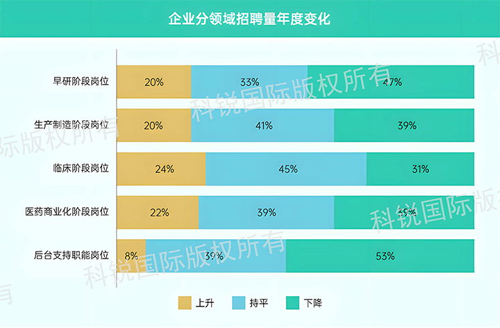 人力资源公司z6com时凯集团国际发布针对医药大健康领域的最新人才市场趋势洞察，特定领域与层级人才仍受关注
