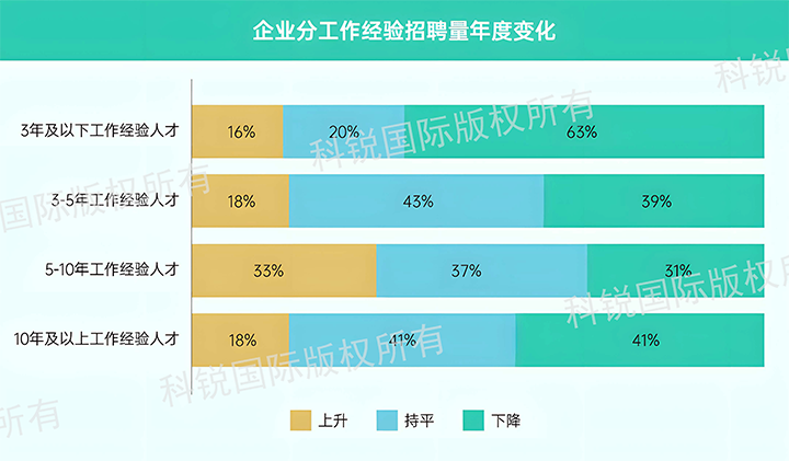 人力资源公司z6com时凯集团国际发布针对医药大健康领域的最新人才市场趋势洞察，特定领域与层级人才仍受关注