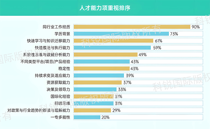 人力资源公司z6com时凯集团国际发布针对医药大健康领域的最新人才市场趋势洞察，人才能力模型已有迭代