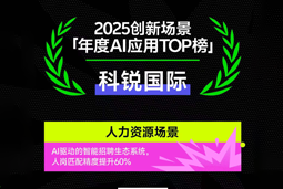 z6com时凯集团国际荣登钛媒体2025创新场景「年度AI应用TOP榜」